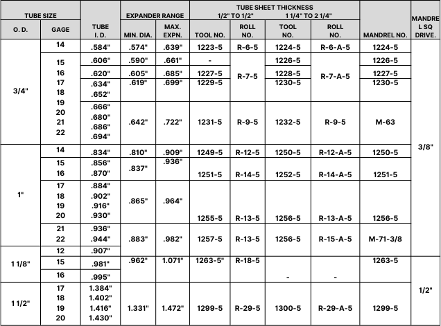 H-1200 TYPE FIVE ROLL EXPANDER DETAILS